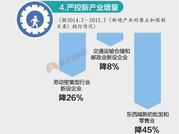 人口管理方式_苏州流动人口积分管理将启动 图解管理办法(2)