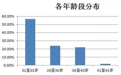 北京人均床位_北京故宫图片