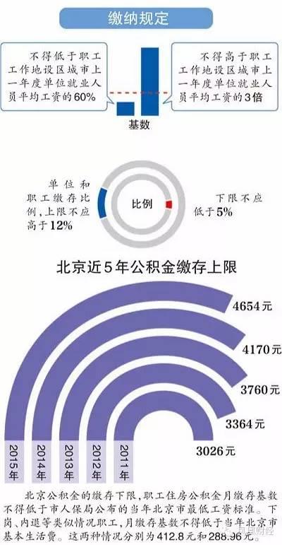 北京对房屋人口数限制_微信支付限制图片