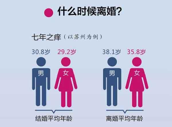 中国离婚率连连涨,都怪80后太任性?