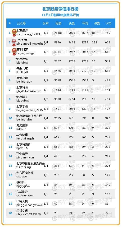 北京好玩的排行榜_北京最全自驾游免费好玩景点推荐