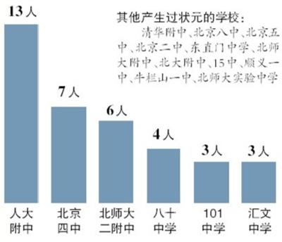 北京超七男友成来自西城海淀女高中占了三分状元在状元一年多一起图片