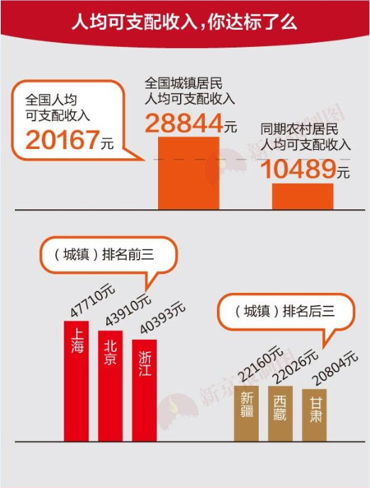 中国最具幸福感城市_幸福感与收入差距