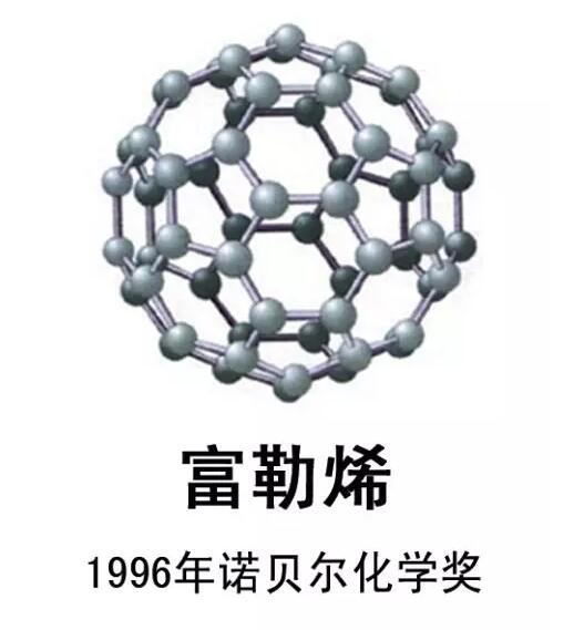 科普:神奇的炭材料家族