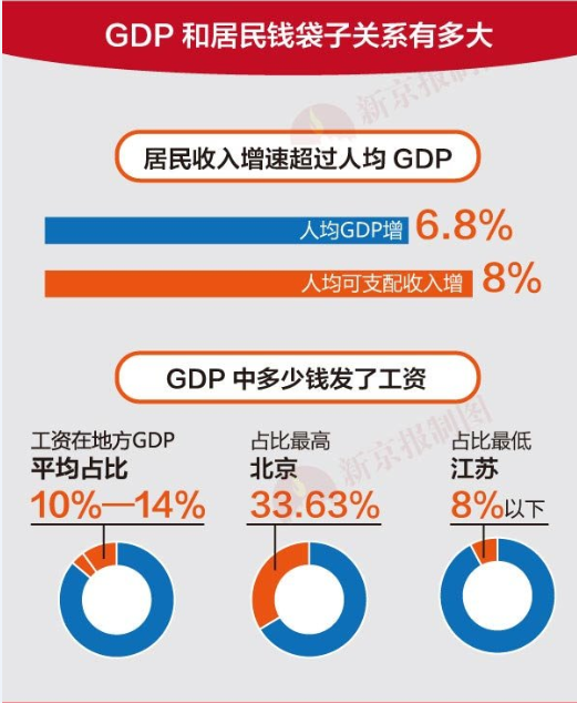 中国最具幸福感城市_幸福感与收入差距