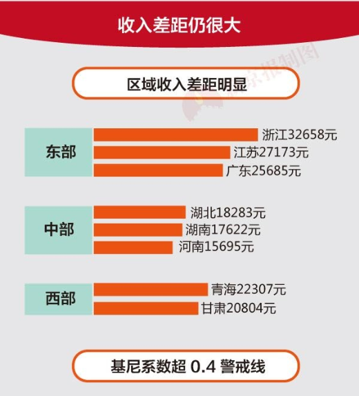 中国最具幸福感城市_幸福感与收入差距