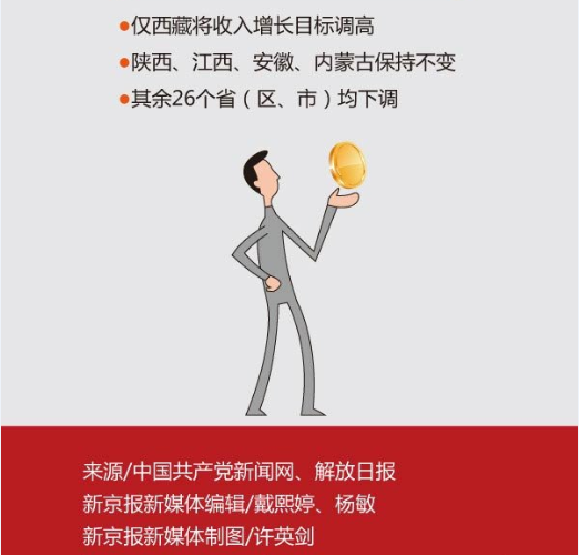 中国最具幸福感城市_幸福感与收入差距(2)