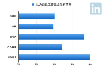 北京职场有“三宝”：干得长、通勤久、睡得少