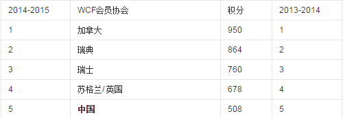 冬奥会项目介绍--冰壶_大燕网北京站_腾讯网