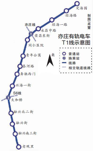 亦庄有轨电车t1线全线施工 全程设站15座_大燕网北京