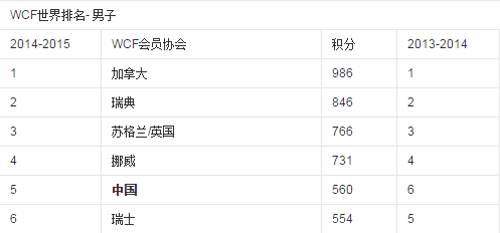 冬奥会项目介绍--冰壶_大燕网北京站_腾讯网