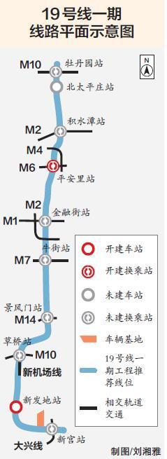 19号线一期平安里、新发地两站率先开工