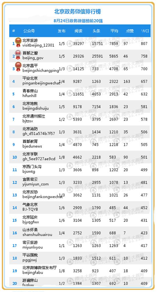 北京郊区排行_北京热门景区门票被“抢空”京郊民宿入住率或迎新高