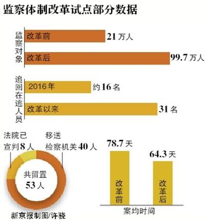 52019济南市人口总数_5年间温州老年人口净增约20万 但难见银发经济