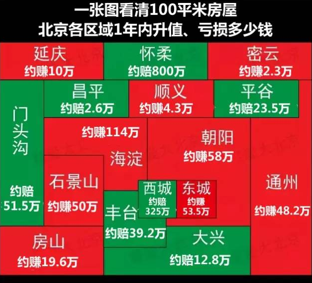 北京2015年各区房价_大燕网北京站_腾讯网