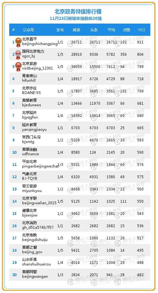 h5排行_07073h5游戏(2)