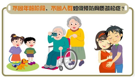 高危人群