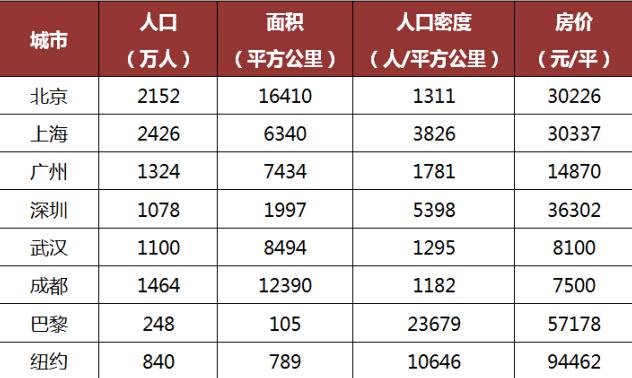 人口 房价 知乎_2020人口分布和房价图(2)