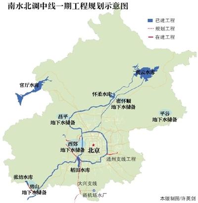 北京将建六环输水网保通州供水 1100万人受益南水