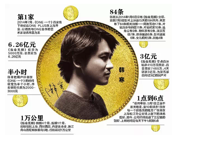 黄渤老婆_黄渤2017收入