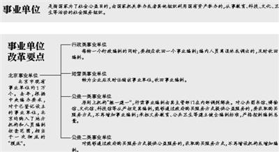 高校公立医院将收回事业编