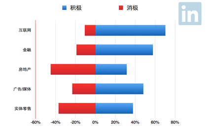 北京职场有“三宝”：干得长、通勤久、睡得少