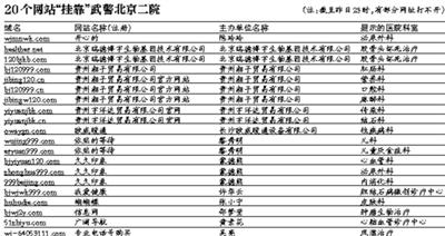20网站“挂靠”武警北京二院18科室 运营单位均非该院