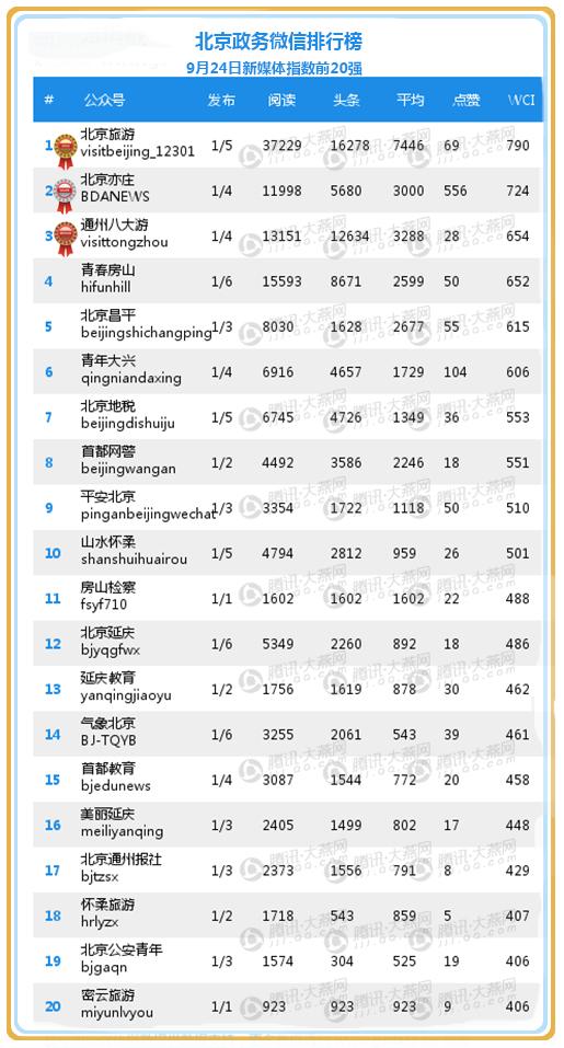 通州景点排行榜_小洋口风景区天气预报通州小洋口风景区天气预报3天、一周、10...