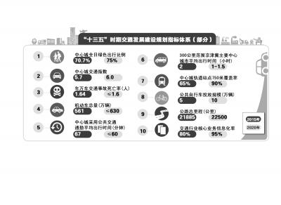 北京研究小客车指标市场化配置方案