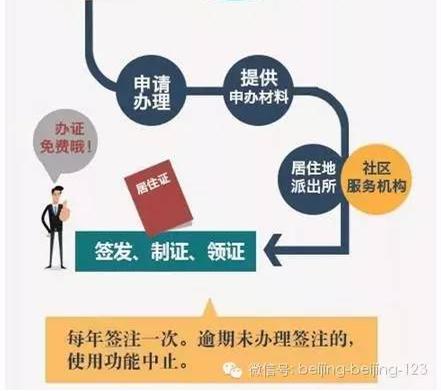 北京常住人口证明_你好,我想问下 常住人口户籍情况证明 是全国统一的格式吗(3)