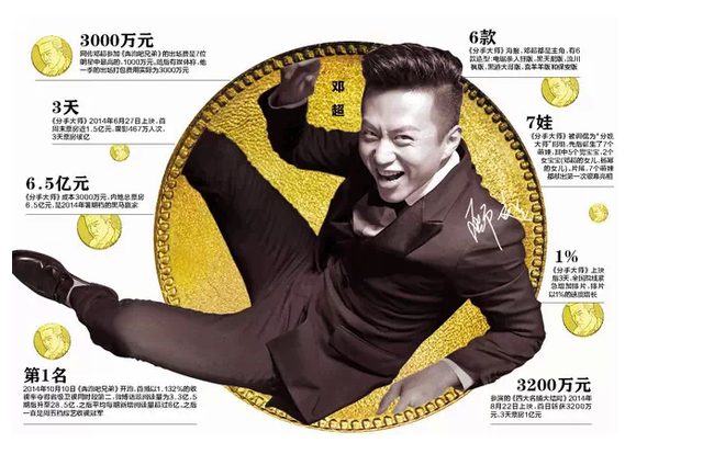 黄渤老婆_黄渤收入(3)