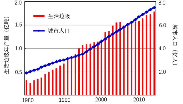 我国人口增长快的原因_读我国人口增长曲线图.回答下列问题 1 新中国成立后(2)