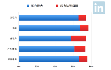 北京职场有“三宝”：干得长、通勤久、睡得少