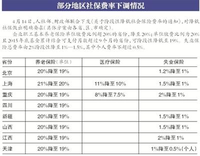 北京下调养老和失业保险费率 个人缴费比例不作调整