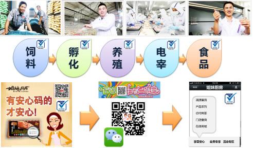 实名溯源 创造食品安全的“大成”标准