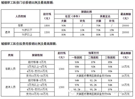 19家医院不限范围 医保都能用