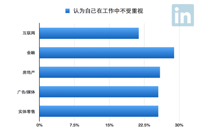 北京职场有“三宝”：干得长、通勤久、睡得少