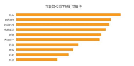 人均工作时间_努力工作图片