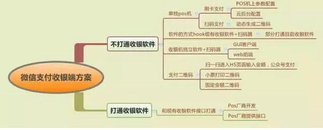 干货|微信支付收银端解决方案总结