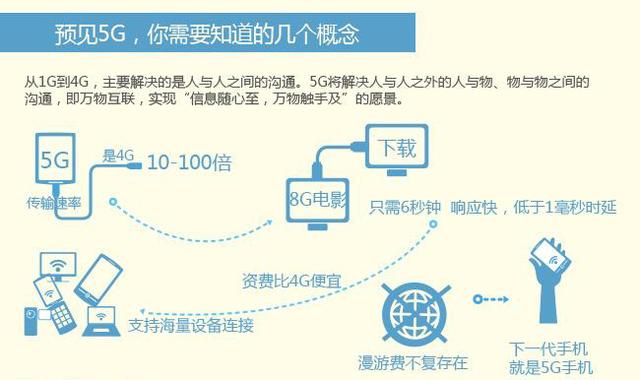 一张图告诉你5G是什么 中国将成重要主导者 