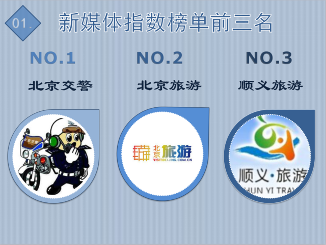 名片排行榜_第二届“山东名片”品牌排行榜百强发布烟台占据16席