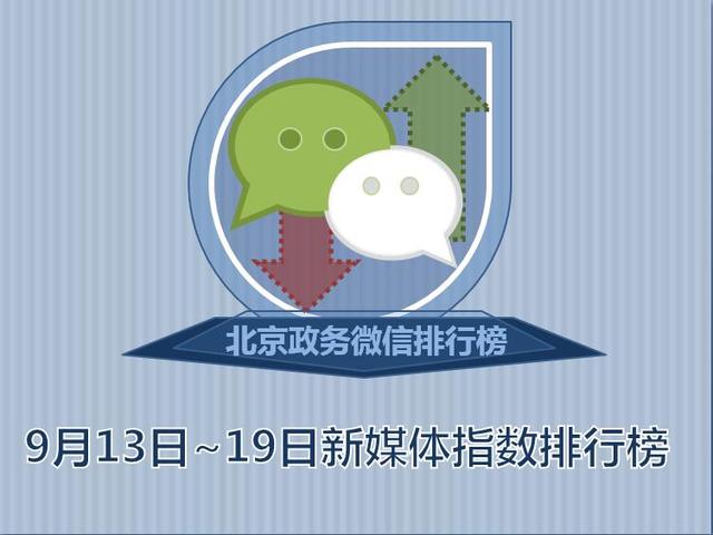 网名周排行_周排行_大燕网北京站_腾讯网