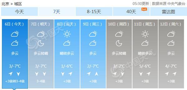 今夜北风入京后天最高温仅1°C