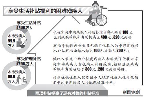 北京实现困难残疾人群体生活补贴福利全覆盖
