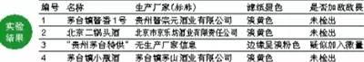 白酒掺敌敌畏谣言成真!北京市售白酒疑似检出 白酒掺敌敌畏谣言成真!北京市售白酒疑似检出