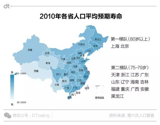 中国人口平均寿命_人口平均预期寿命(3)