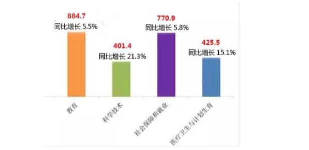 财政局工资多少一个月