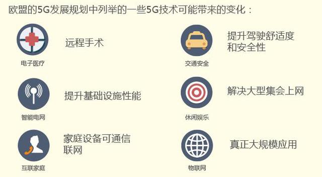 一張圖告訴你5G是什么 中國將成重要主導者 