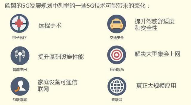 一张图告诉你5G是什么 中国将成重要主导者 