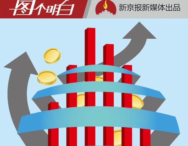 gdp增速_2019gdp目标